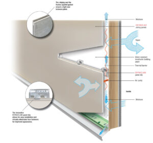 CERACLAD Fiber Cement Rainscreen Cladding - Modern Materials