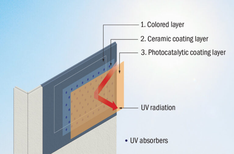 CERACLAD Fiber Cement Rainscreen Cladding - Modern Materials